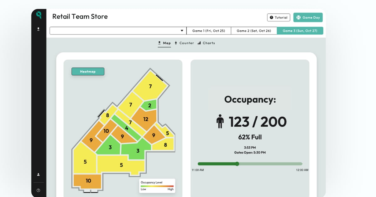 Startup Queues building sports traction with venuewide occupancy tracking