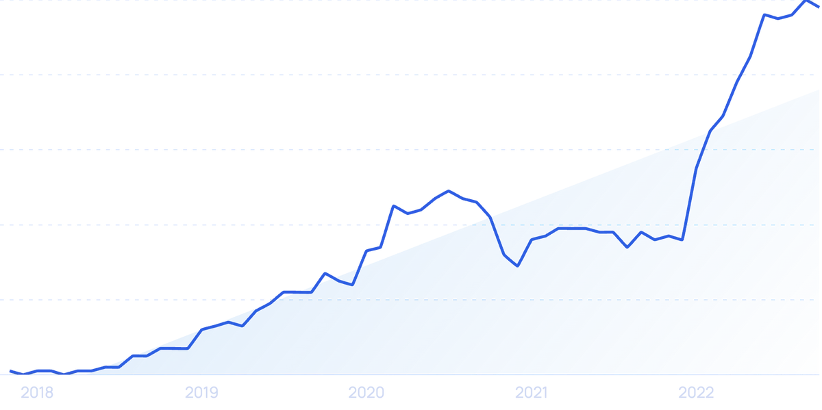 25 Fastest Growing Companies & Startups (2025)