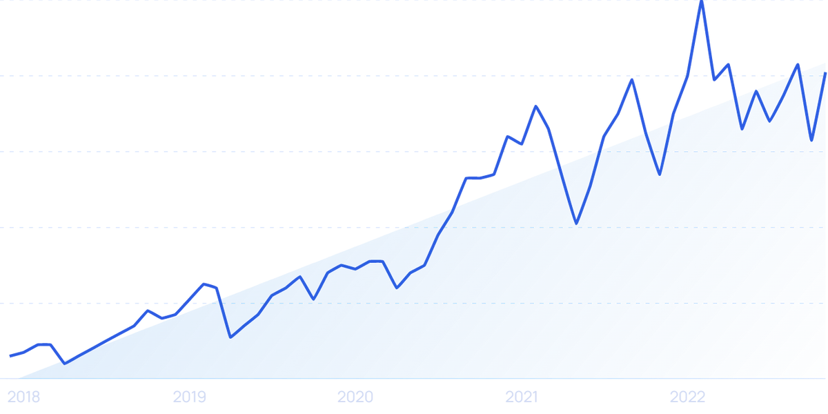 56 Fast-Growing Edtech Companies & Startups (2024) - Exploding Topics