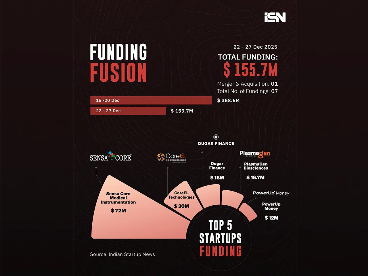 Funding Fusion 22 - 27 Dec web
