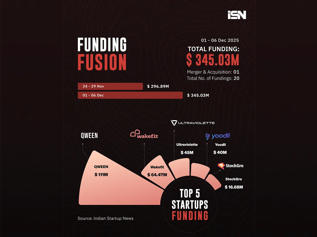 Funding Fusion 01 - 06 Dec web