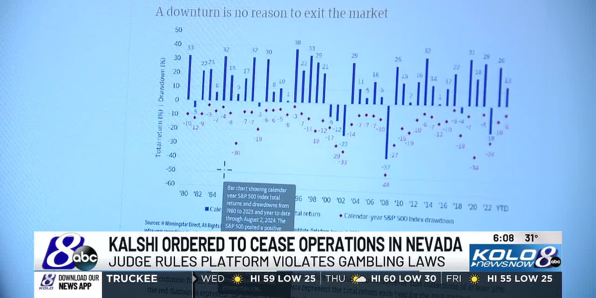 Kalshi no longer allowed to offer sports wagering contracts in Nevada