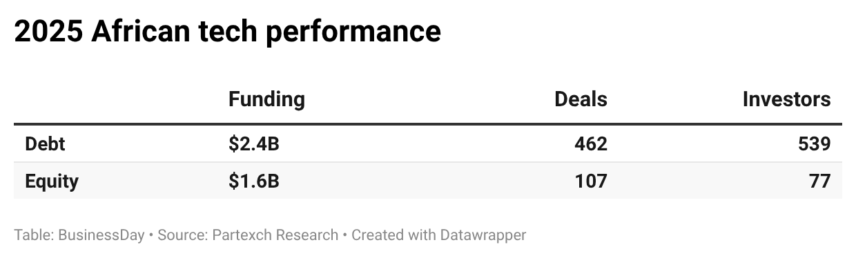 Z23oy-2025-african-tech-performance- (1)