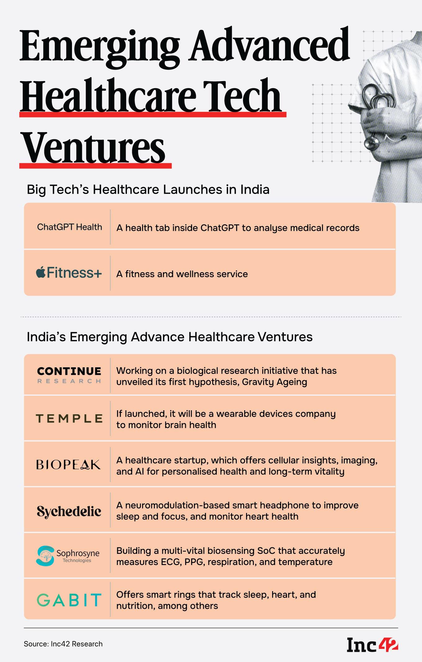 India Enters The Healthtech 2.0 Era