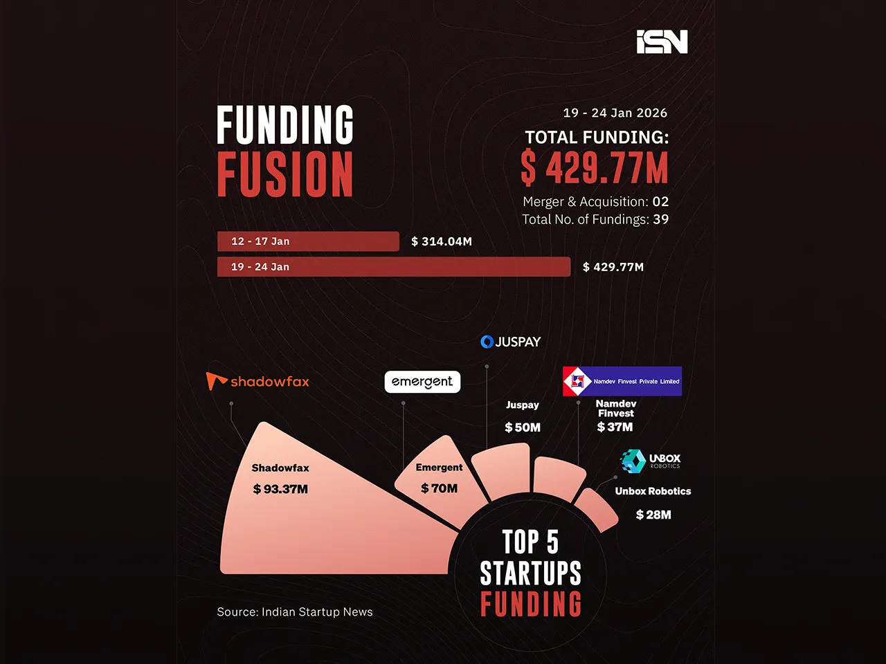 Funding Fusion 19 - 24 jan web