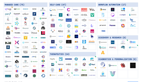 Mental health tech investment soars 150% to $352 million as market consolidates | CTech