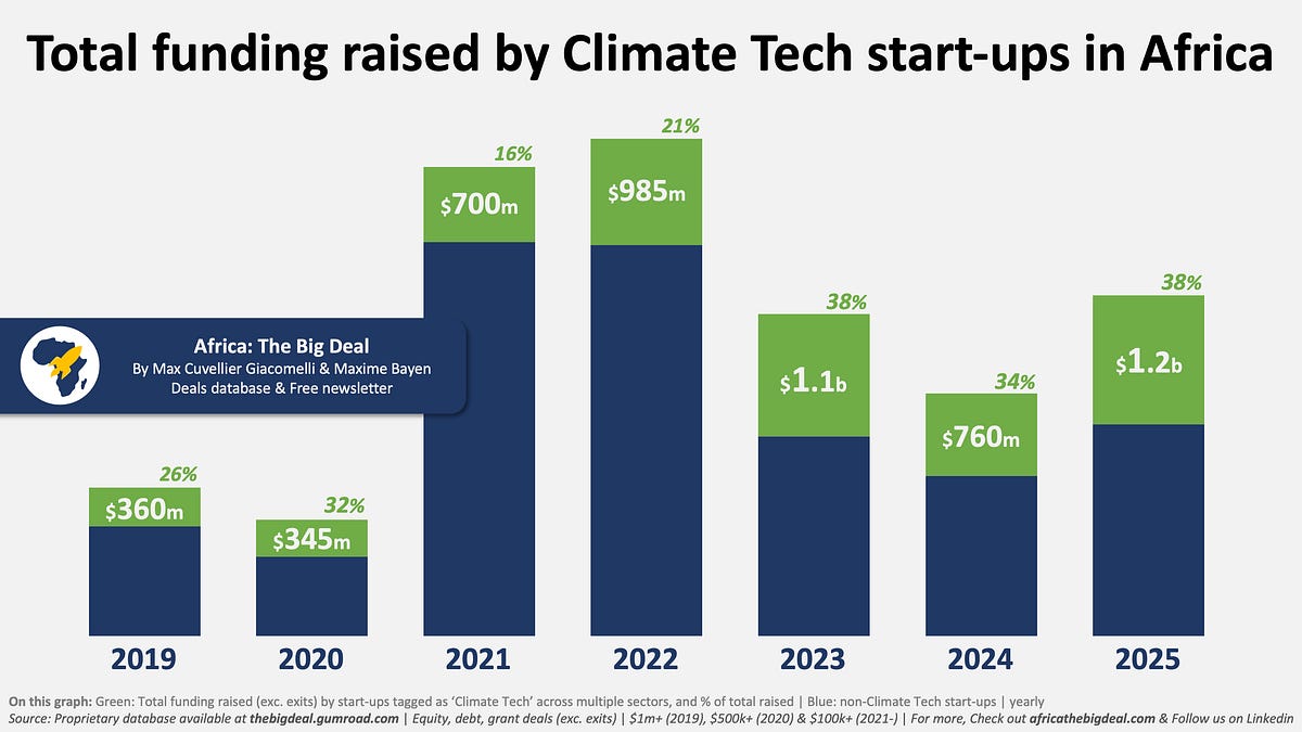2025 IN REVIEW: Fintech in gold🥇​​|🥈Energy boosted by debt