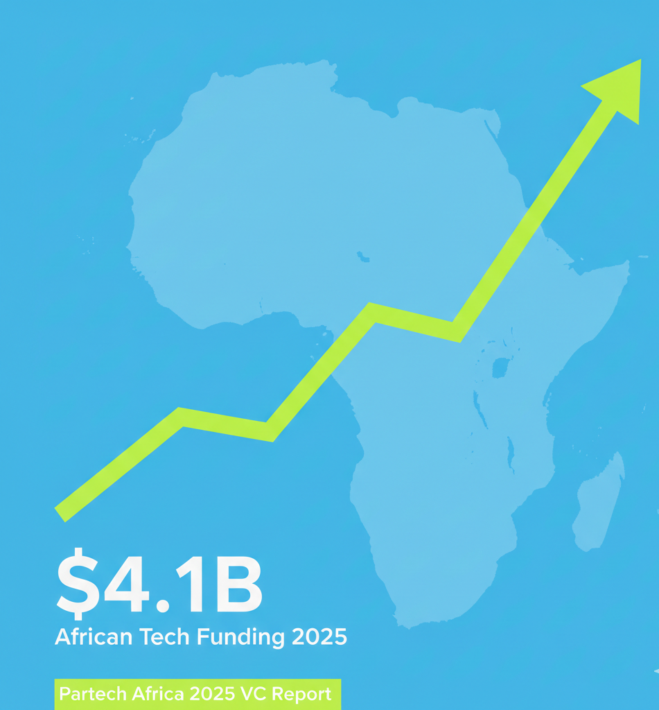 African Tech Funding Hits $4.1B in 2025: What’s Really Driving the Growth - Tech In Africa