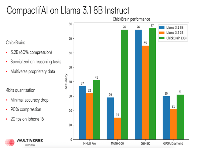 Multiverse ChickBrain Benchmarks