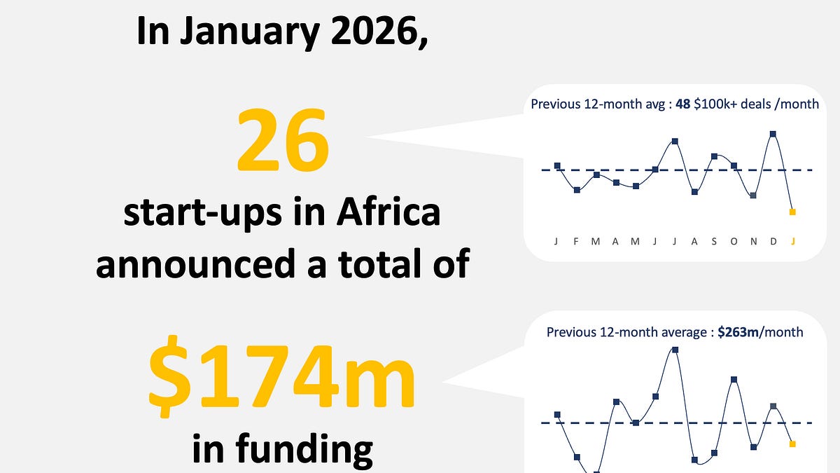 January 2026: a muted start of the year 🦥
