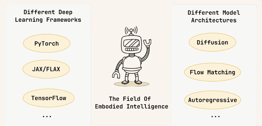 Nio Capital and Alibaba Back Robotics Startup in $138M Two-Round Raise | EV
