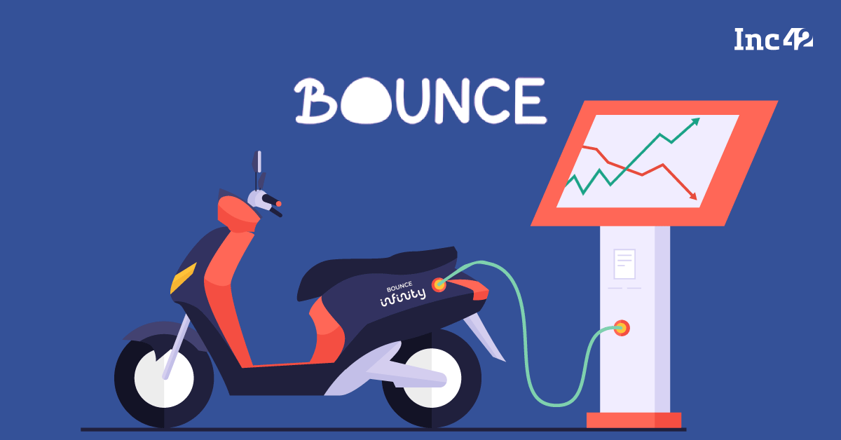 Exclusive: EV startup Bounce Raises ₹36 From Existing Investors