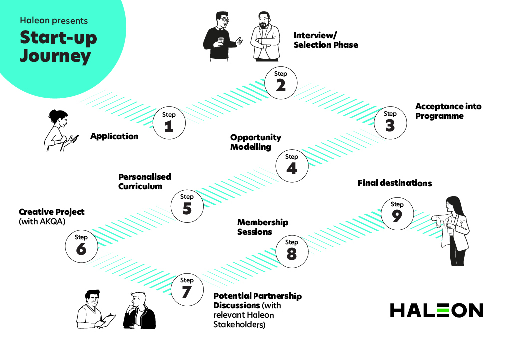 Fostering Innovation: The Power of HealthTech Partnerships | TechCrunch