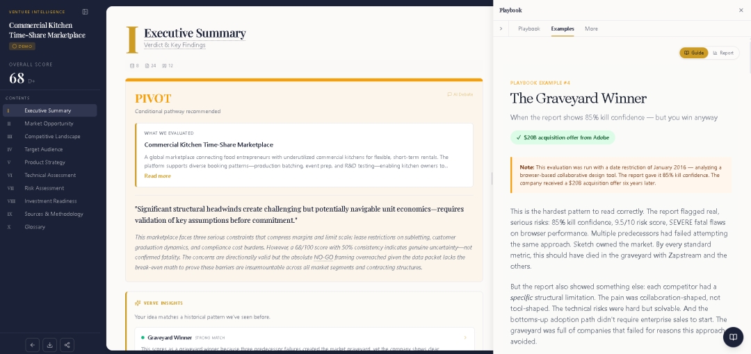VerveLabs Launches Verve Intelligence as Startup Validation Platform