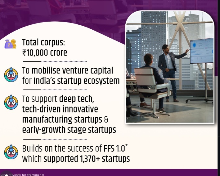 Startup India FoFs 2.0 Has Rs100 Bn Corpus