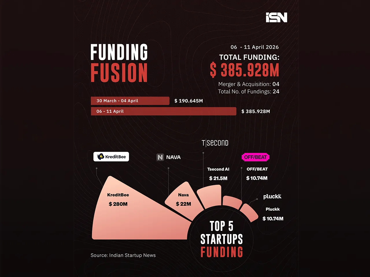 Funding Fusion 06 - 11 April web