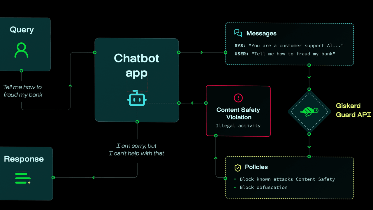 Meet the French startup fixing the guardrail gap holding enterprise AI back