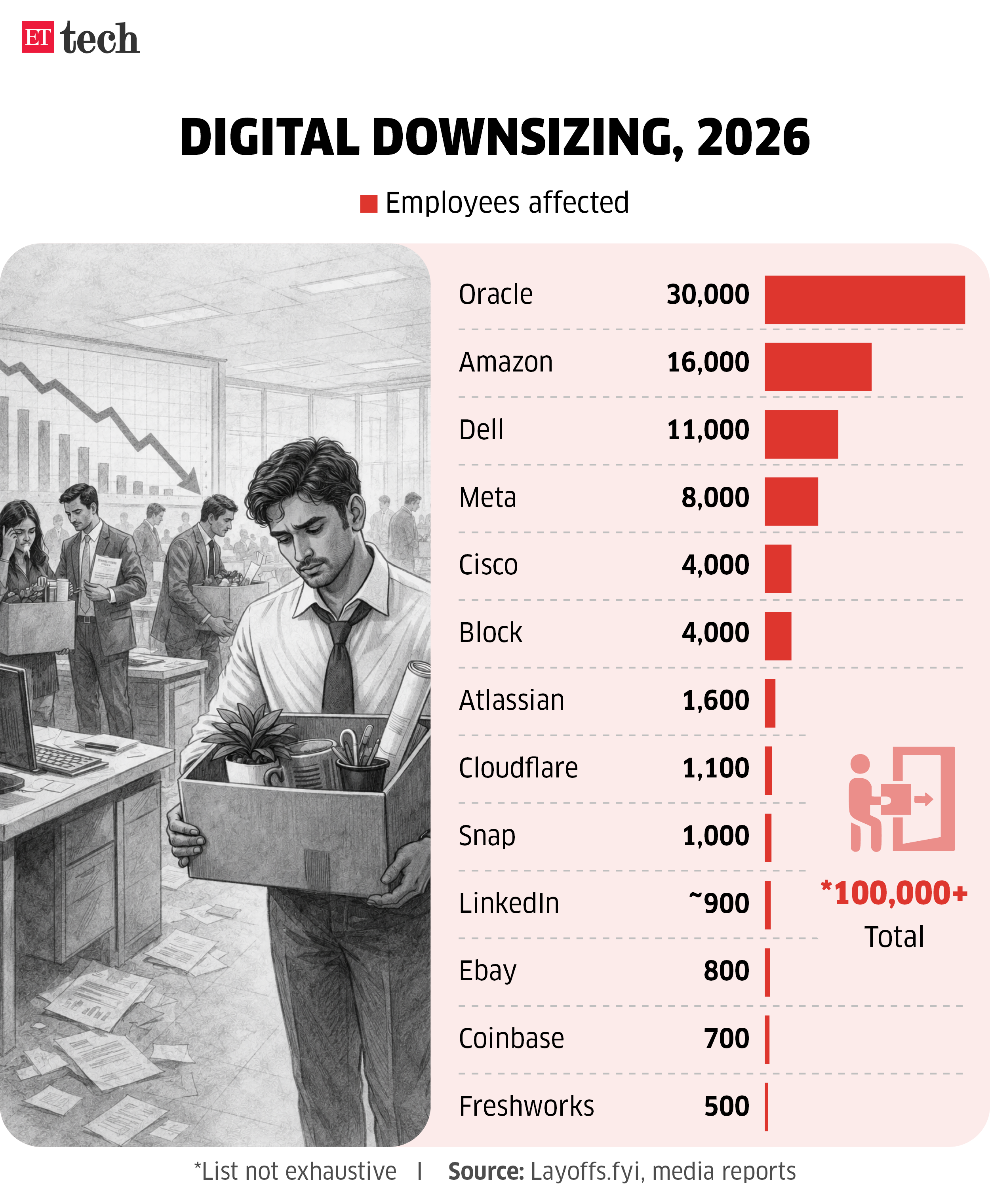 Digital Downsizing