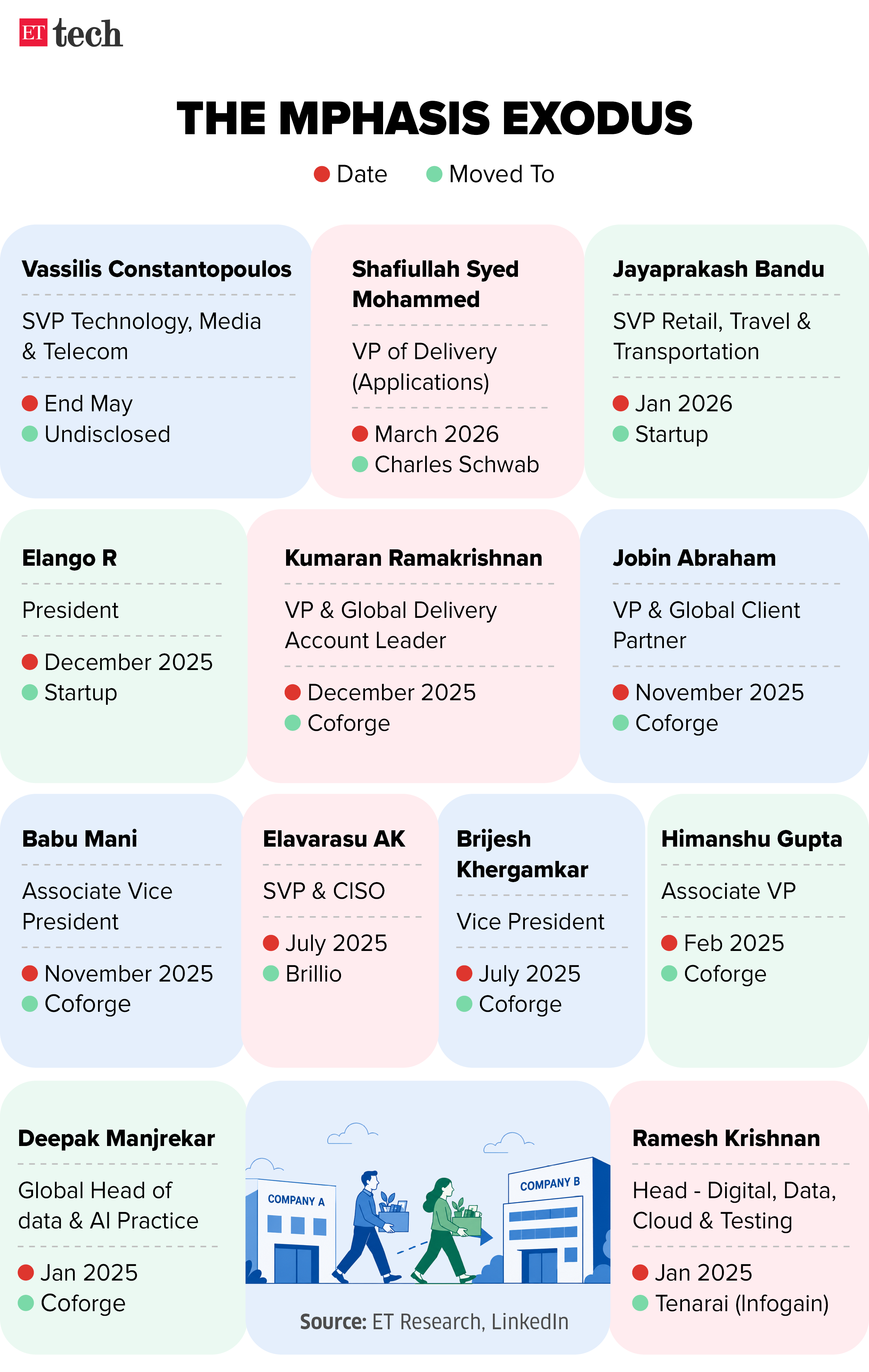The Mphasis Exodus