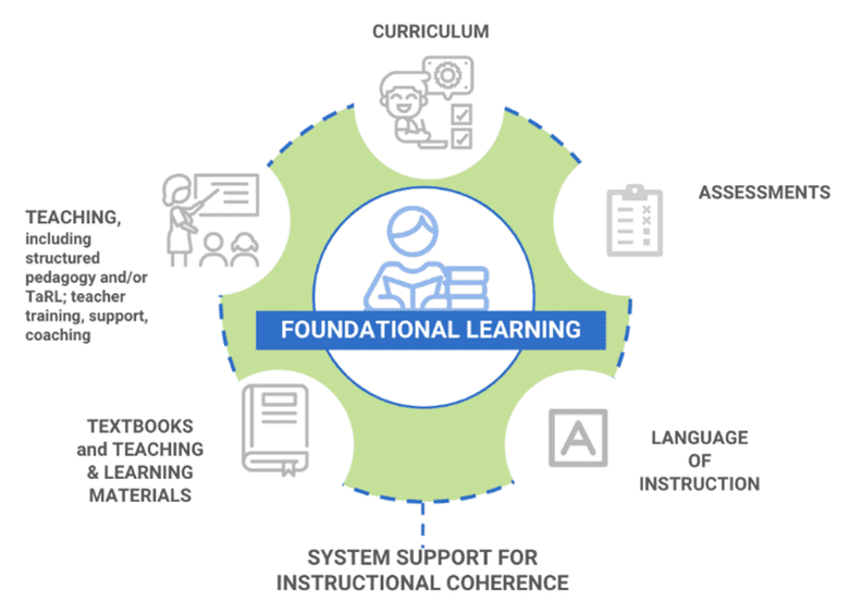 FLC framework