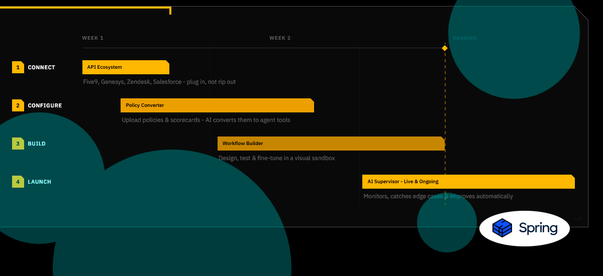 Spring Labs raises $5 mn for AI compliance platform