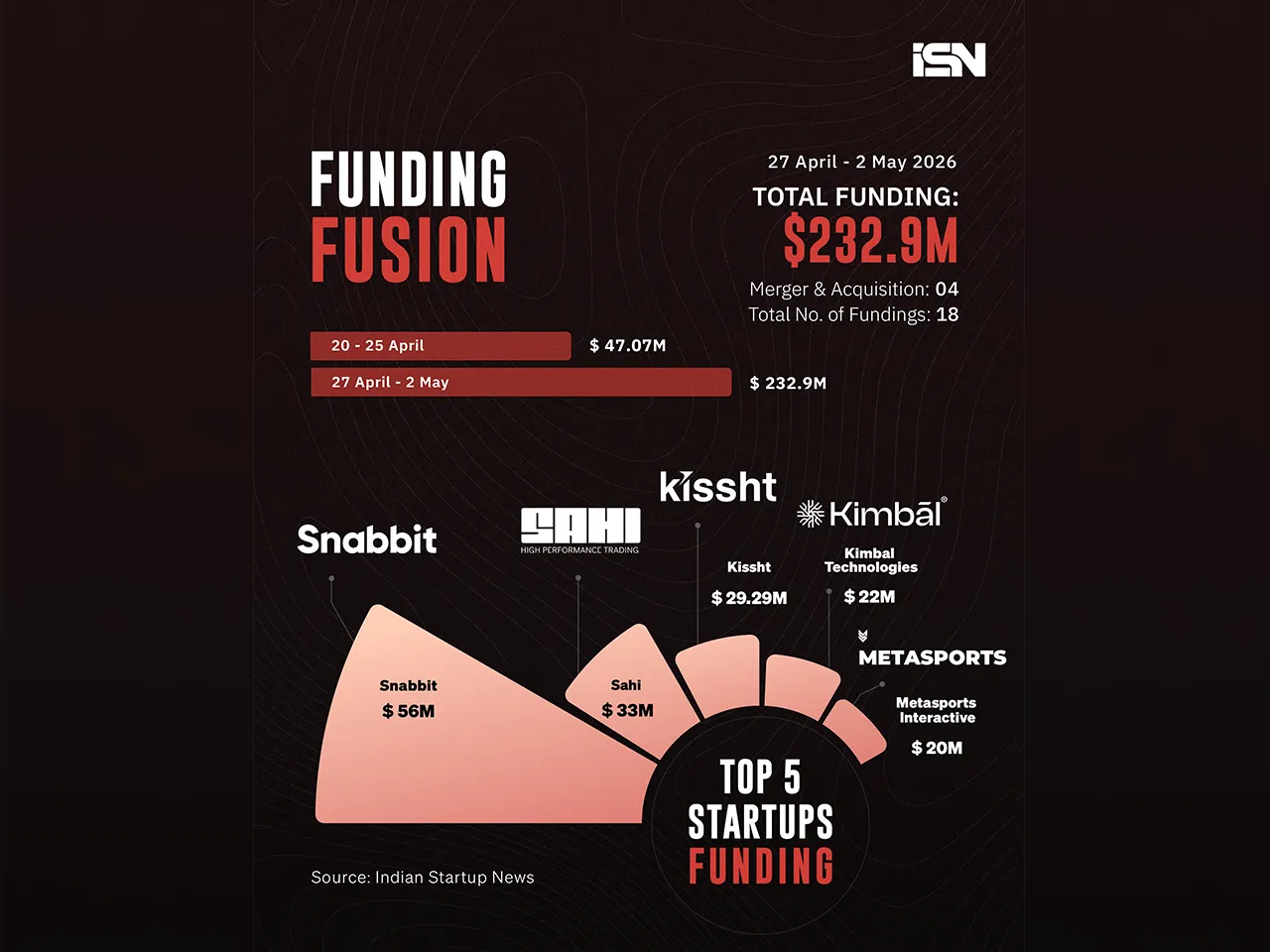 Funding Fusion 22 - 27 Dec web