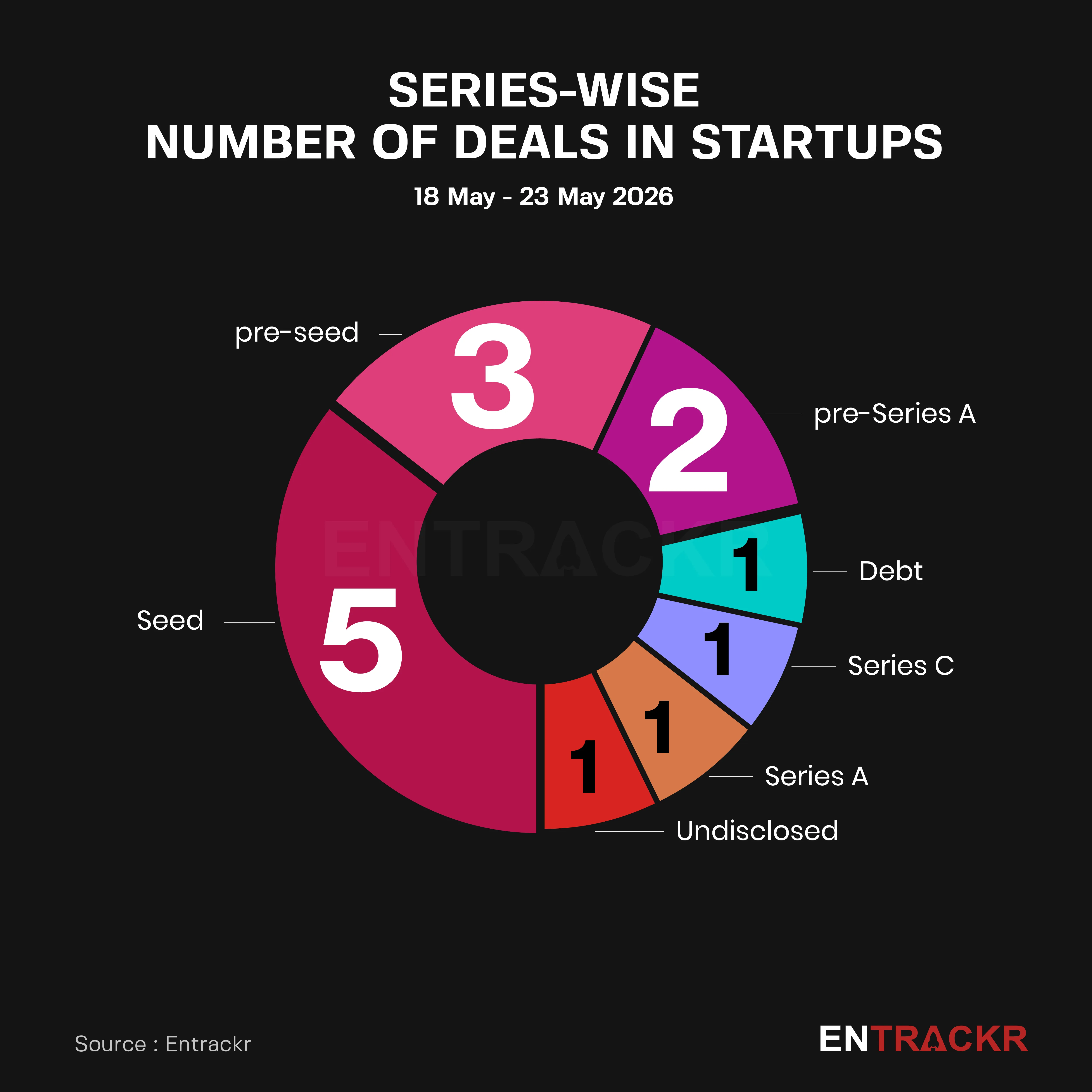 serieswise
