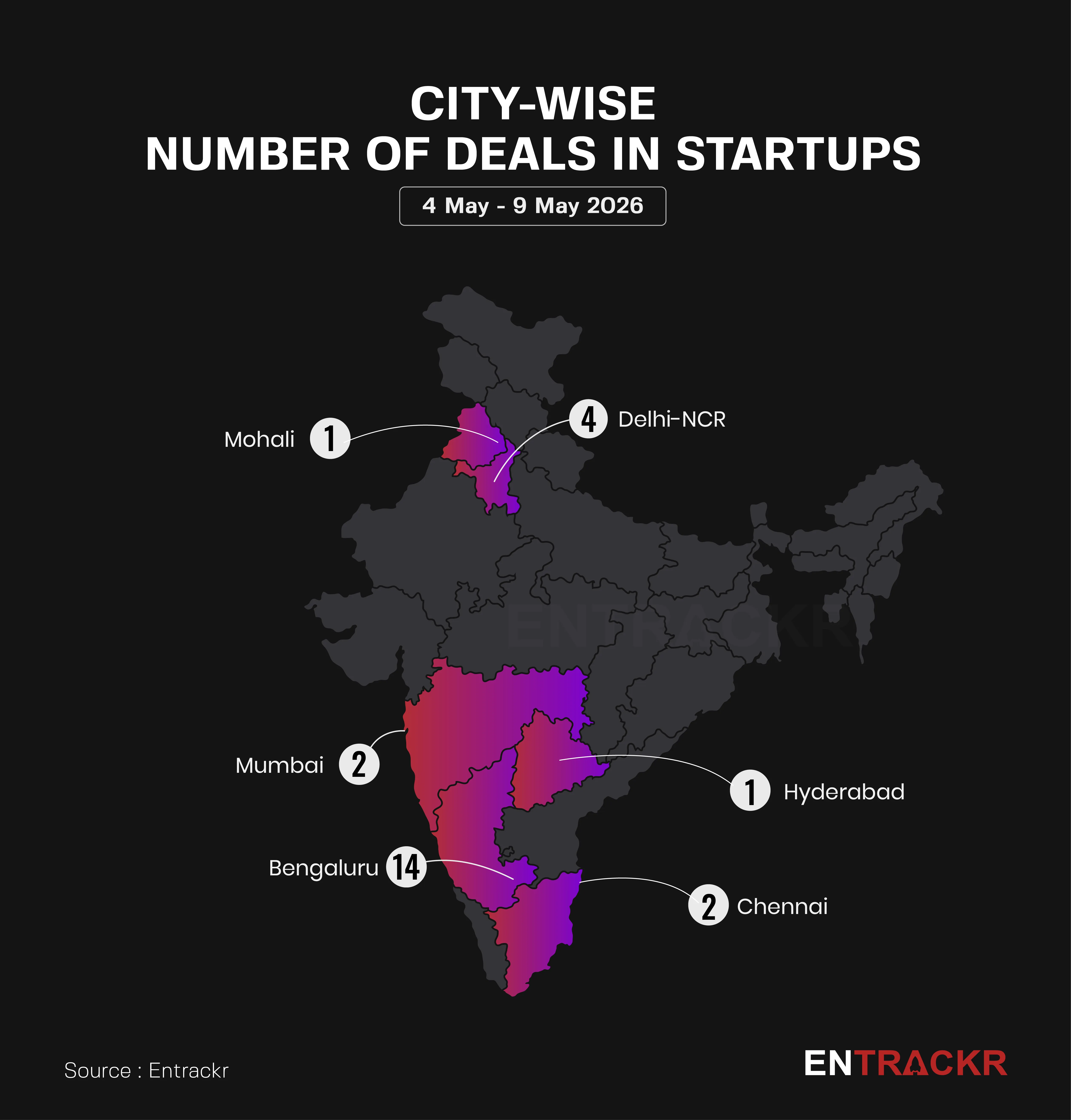 state wise