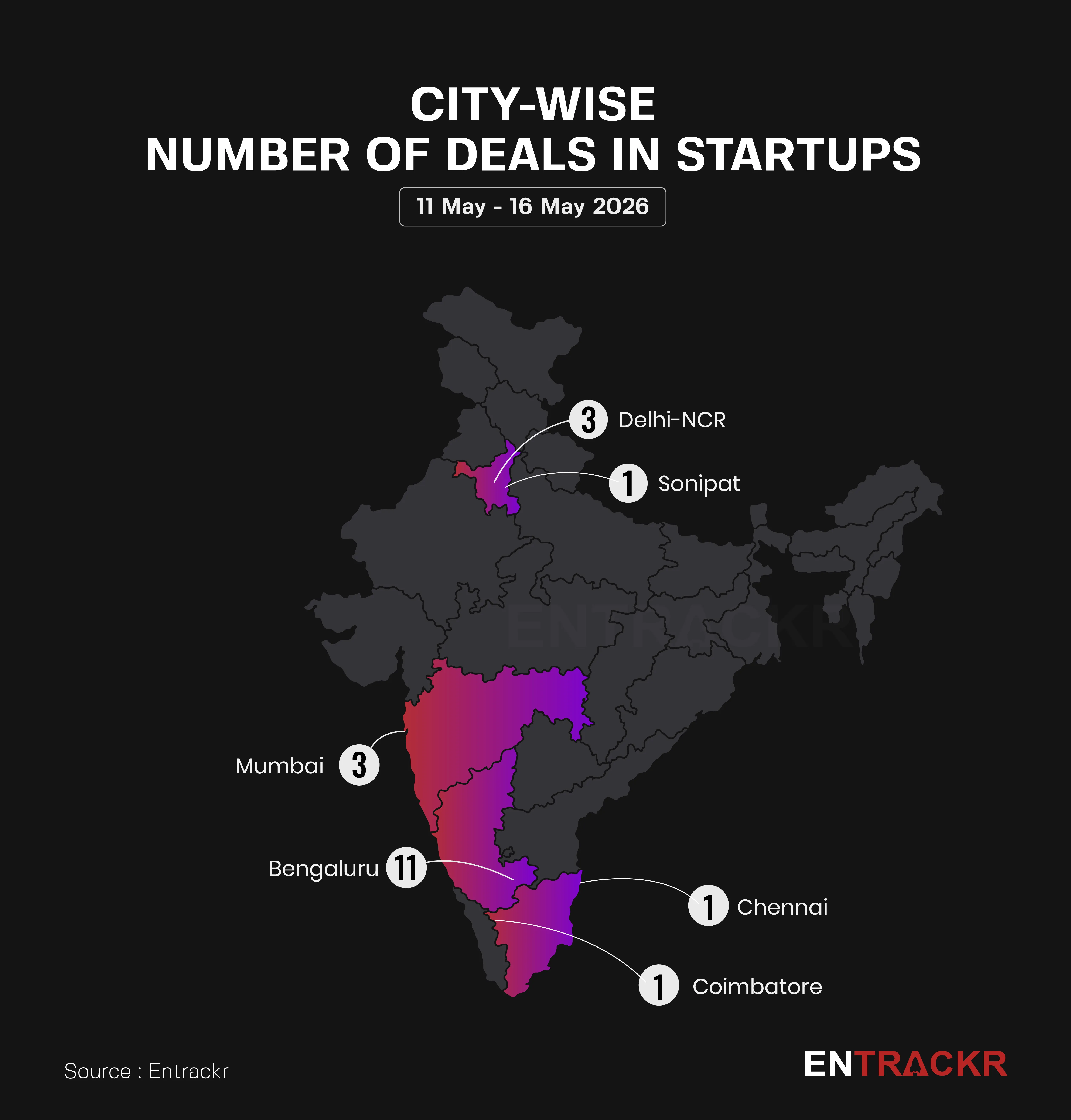 state wise