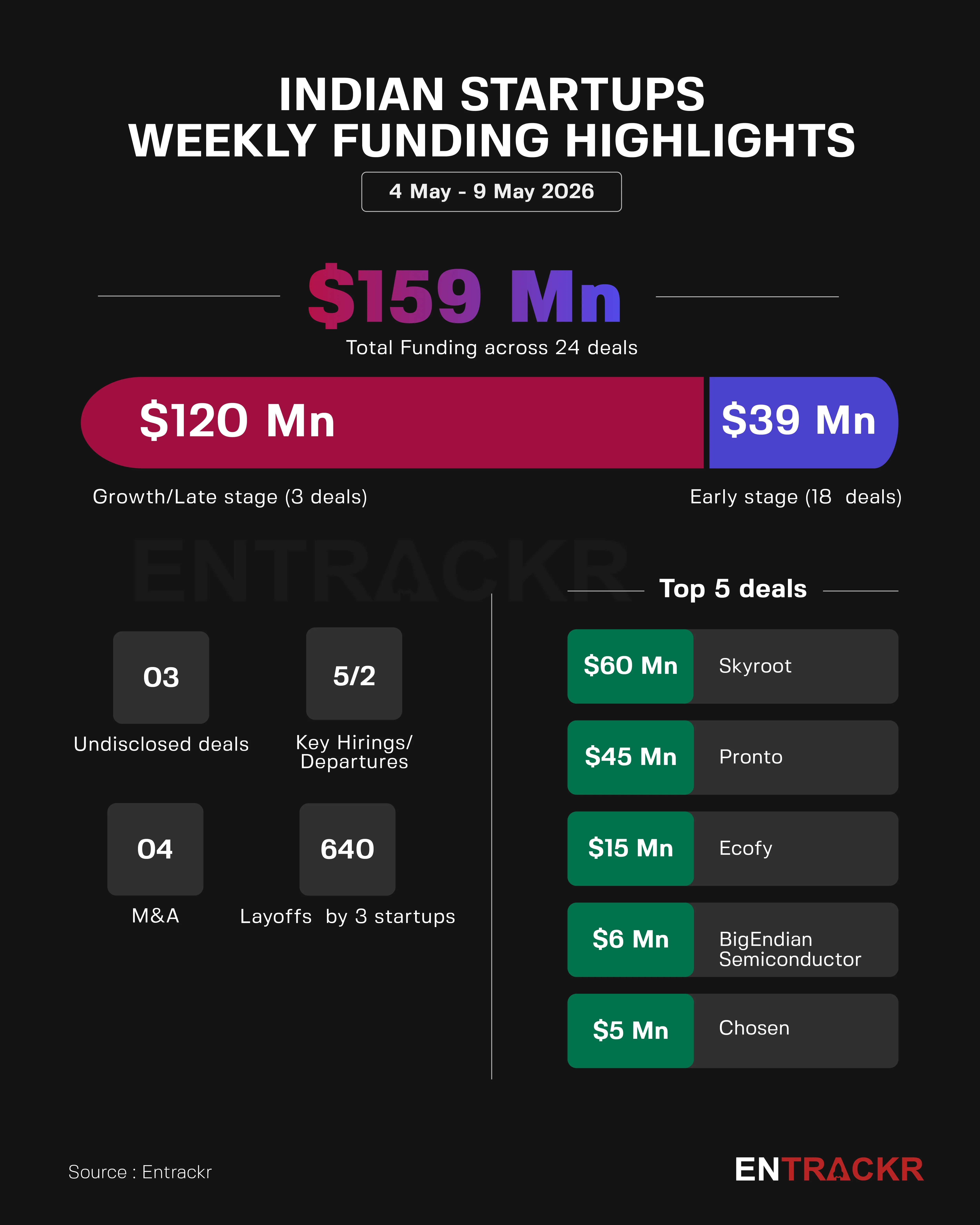 total funding