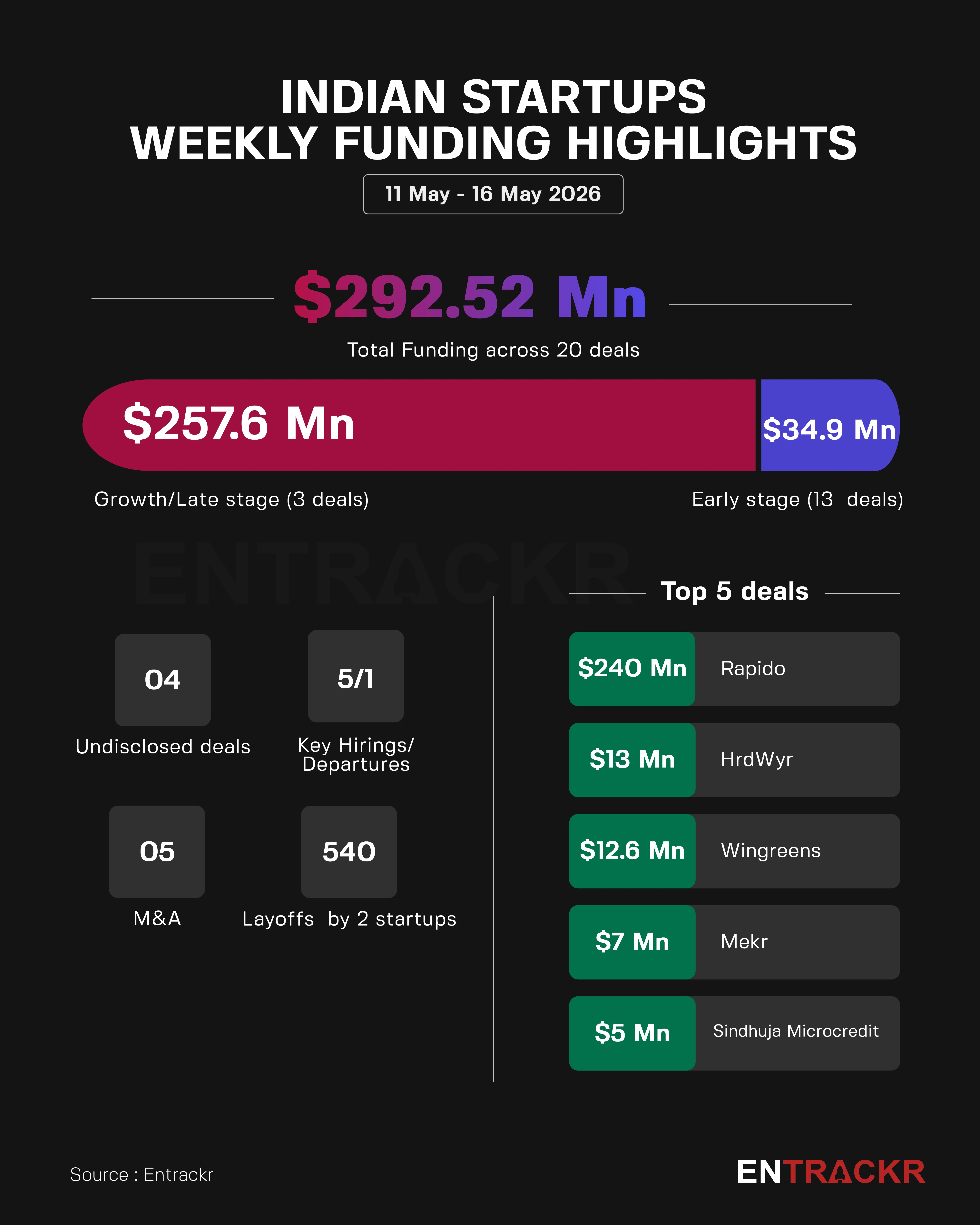 total funding