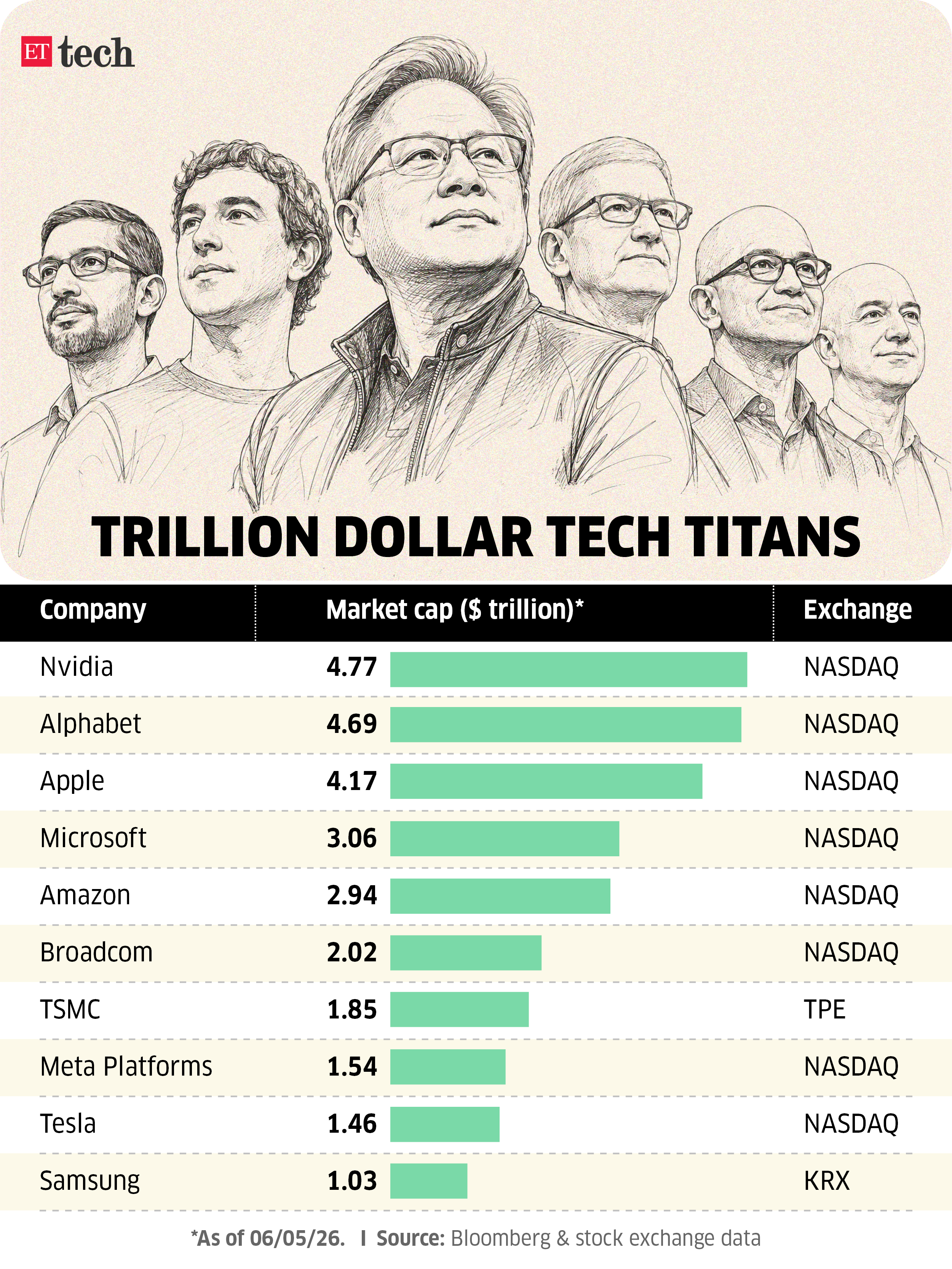 trillion