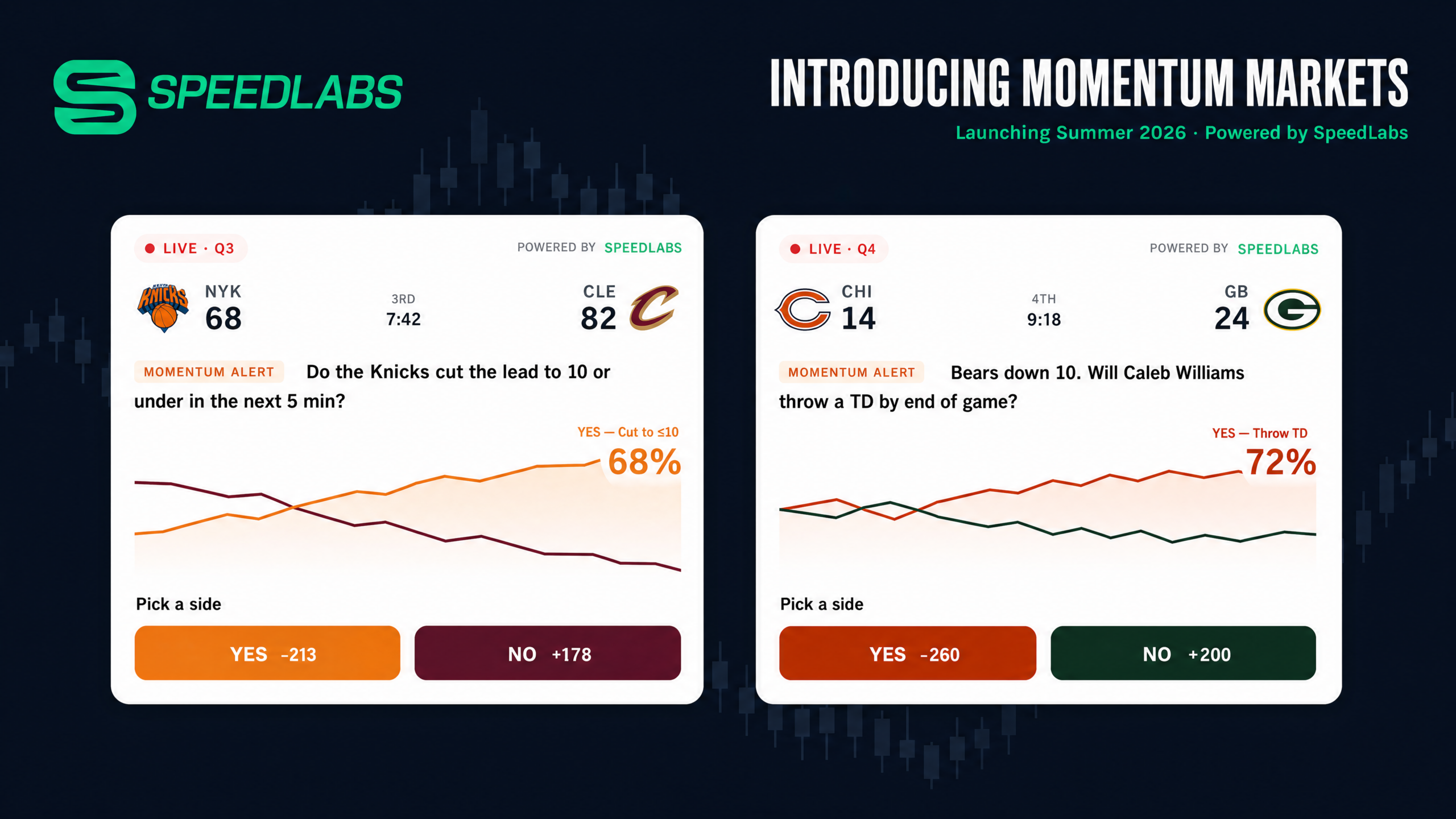 This week: SpeedLabs raises $6.5M to create new sports markets from in-game moments