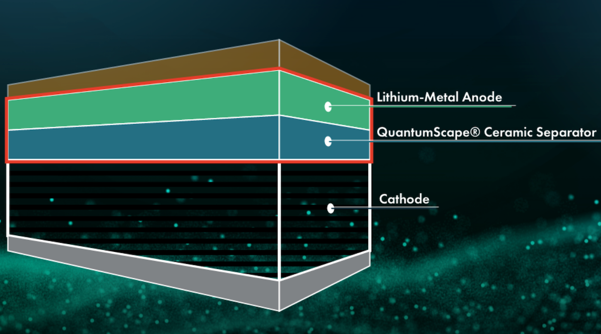 solid state ev battery quantumscape