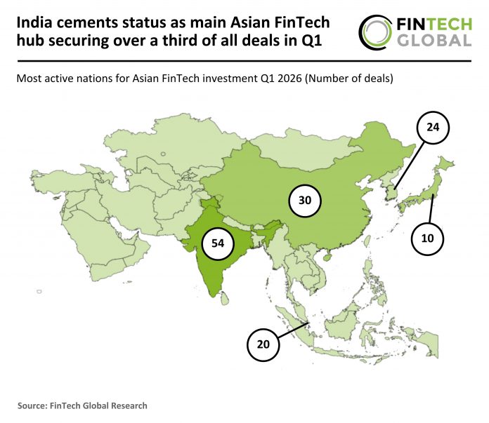 2026 Q1 - Asia - FinTech - Number of Deals - 050626 v1 Asian FinTech deal activity Q1 2026