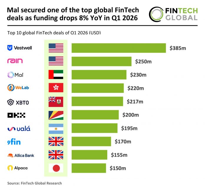 2026 Q1 - Global - FinTech - Top 10 Deals - 010626 v1 Top global FinTech deal Q1 2026