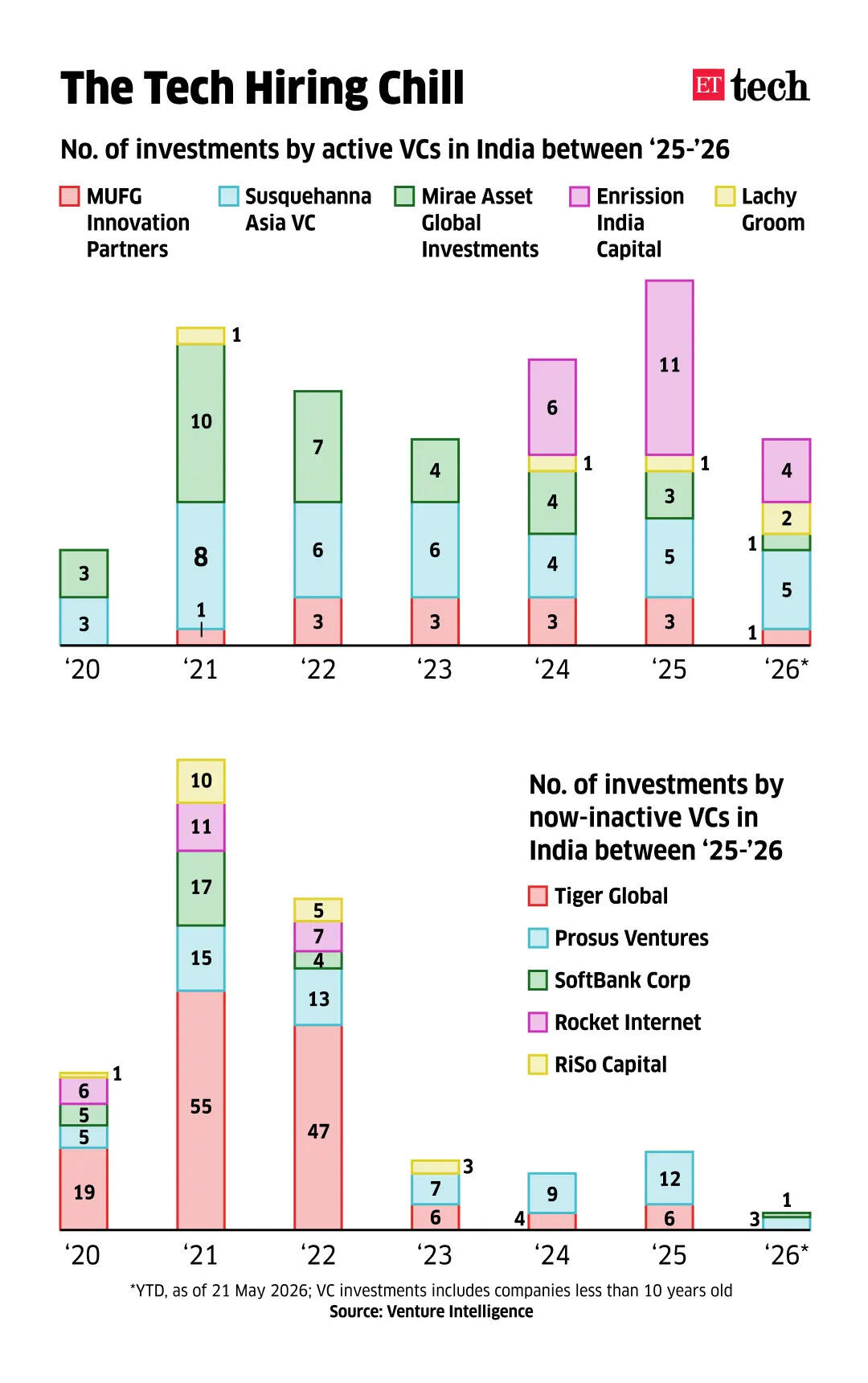 Image for ActiveandInactiveVCs