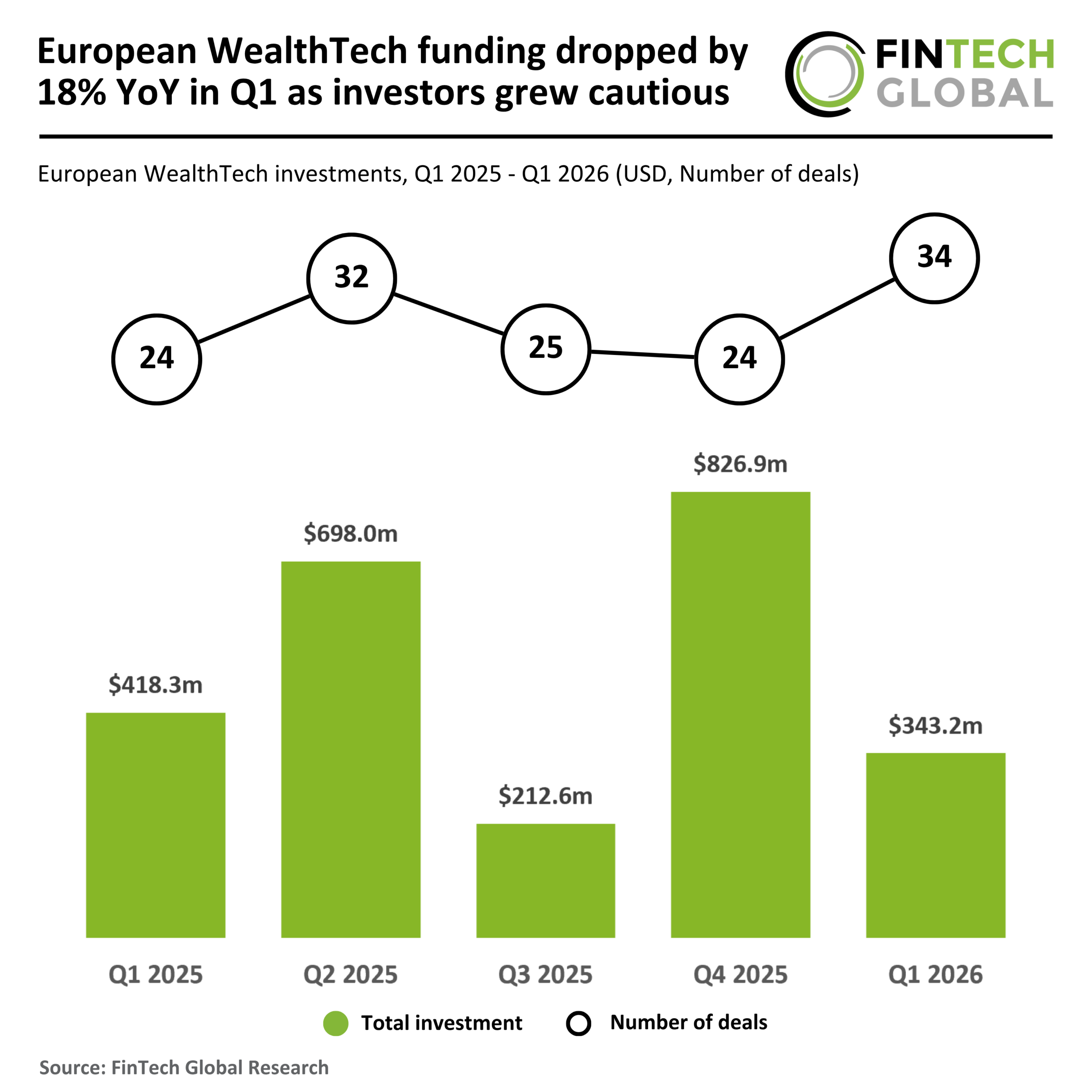 FinTech-Global