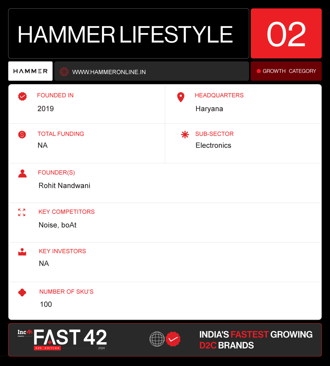 Hammer Offers Feature-Rich ‘Lifestyle’ Gadgets At Pocket-Friendly Pricing