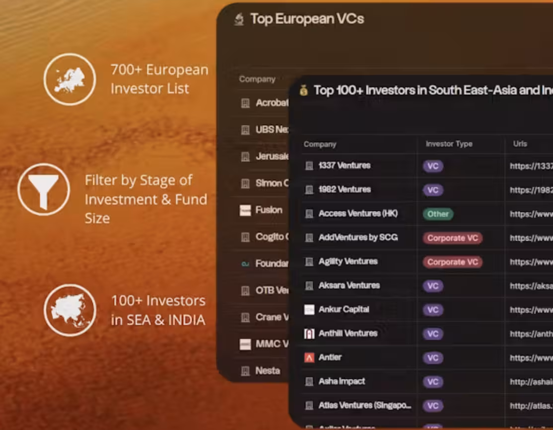 Investor Relations Tools