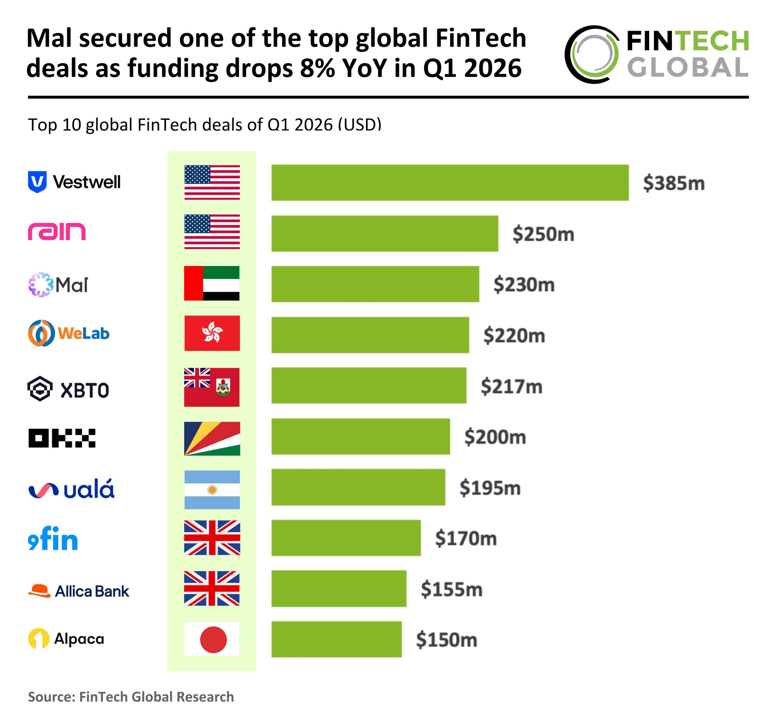 FinTech-Global