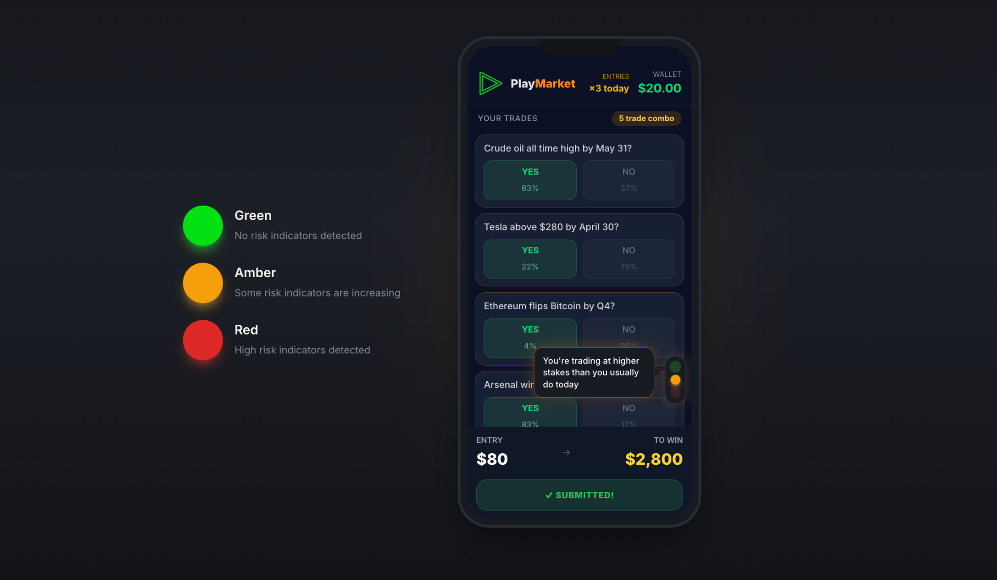 PlaySignal wants to reach at-risk players before self-exclusion, and not after