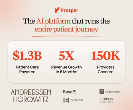 Prosper AI raises $30 million led by Andreessen Horowitz to drive end-to-end automation of healthcare operations