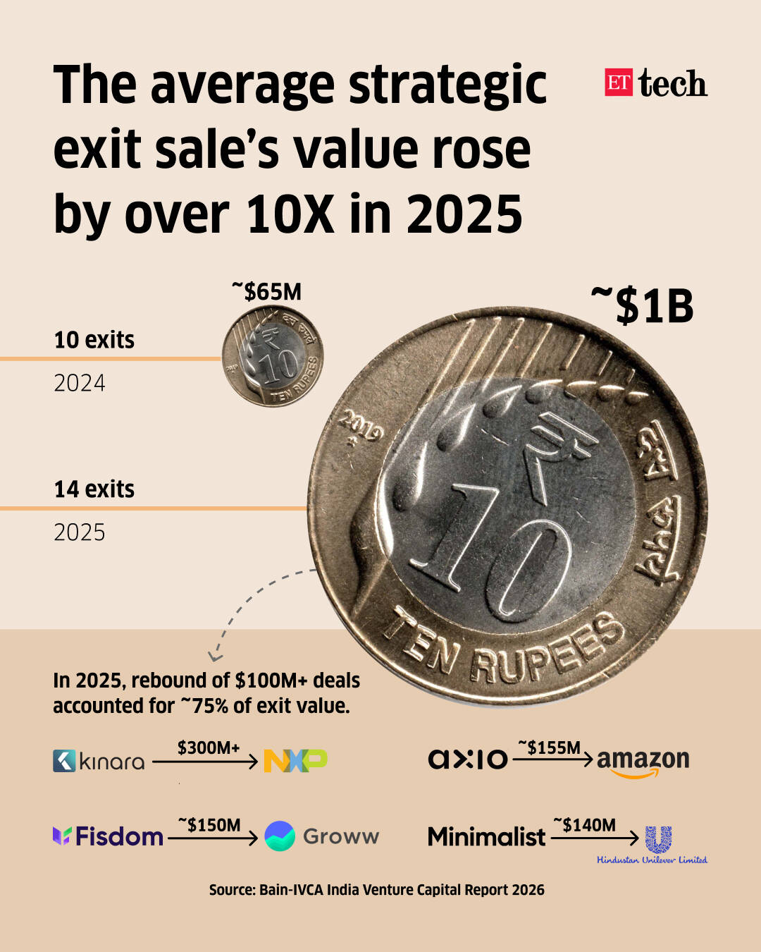 Image for StrategicSalesExits