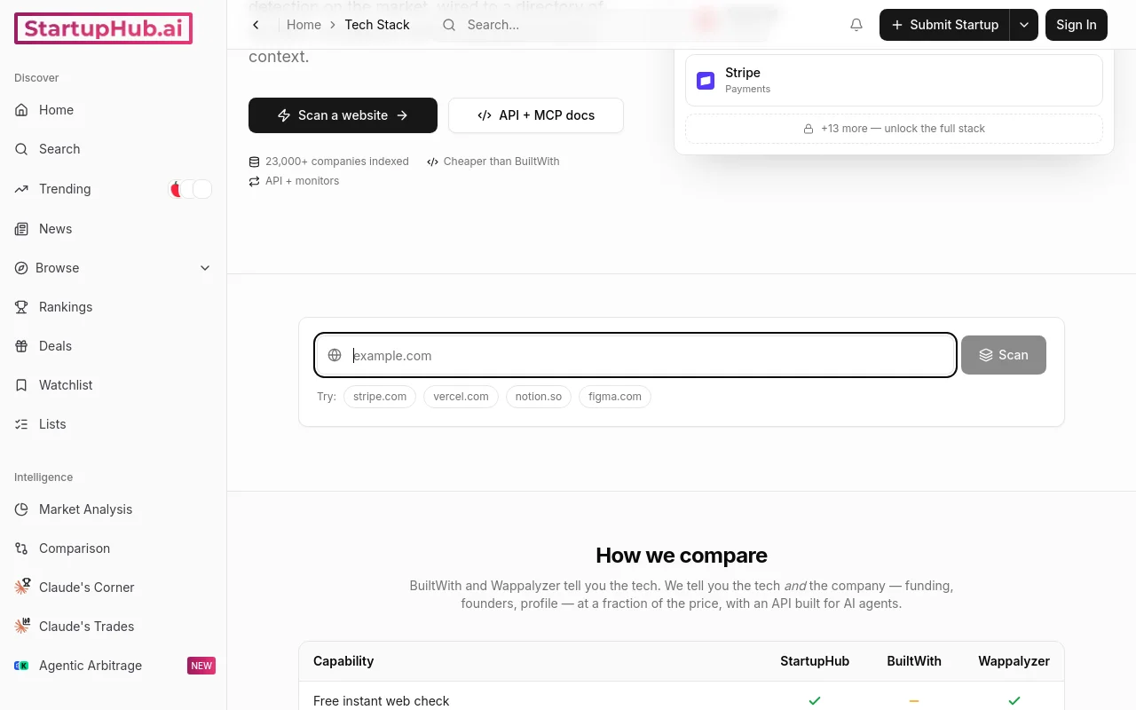StartupHub.ai tech stack scanner showing frameworks, DNS, email security and SSL for a company