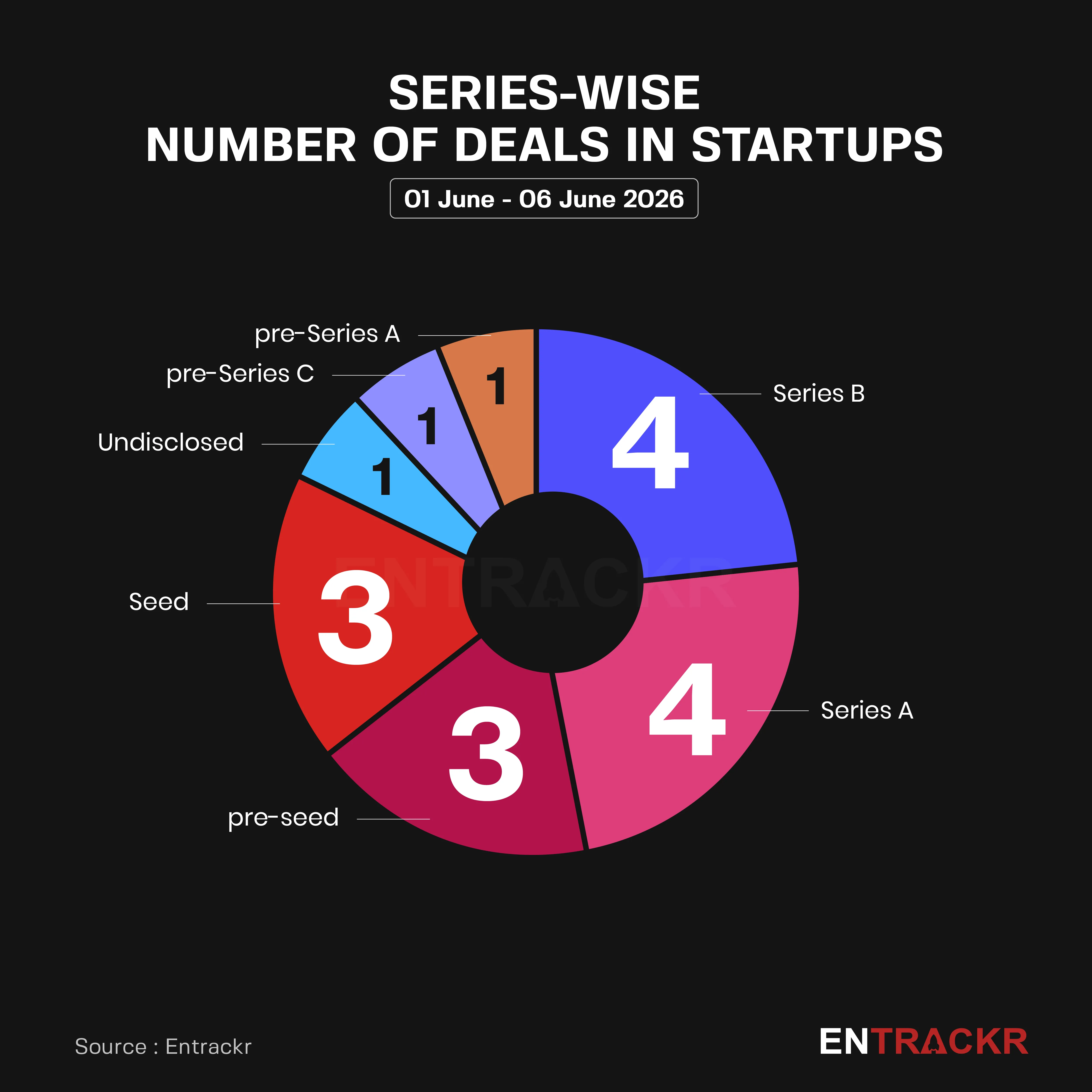 series graph