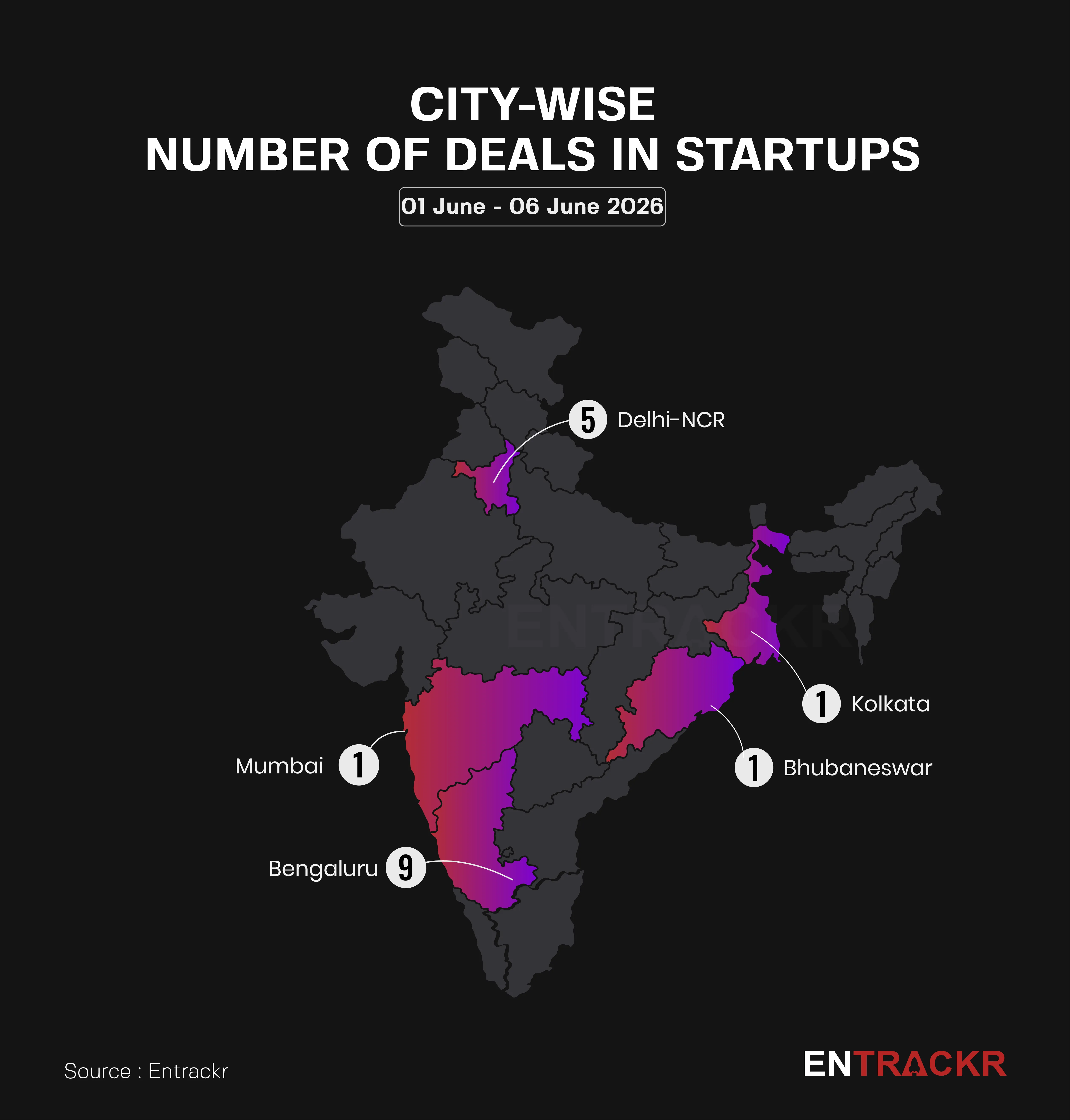 state graph
