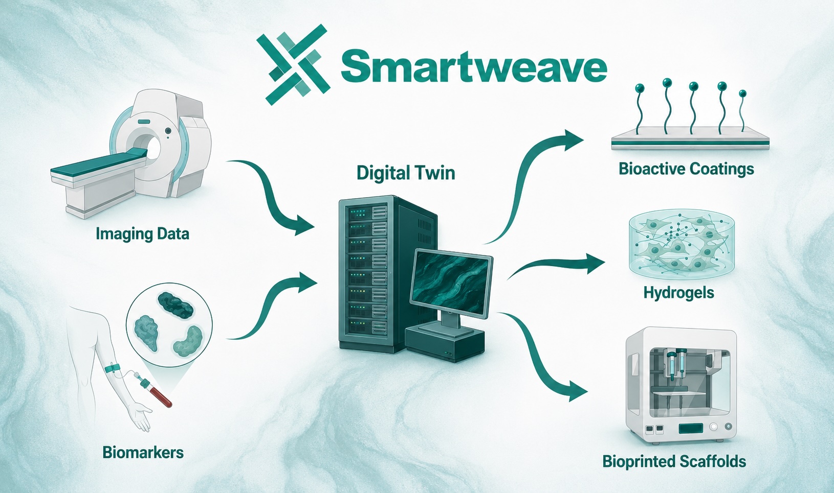 Inside the AI Regenerative Medicine Startup Building Around the Patient - Grit Daily News