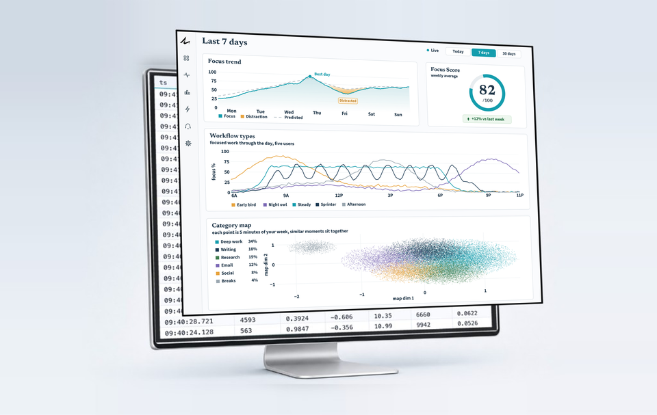 passive health monitoring women, cognitive decline early detection, women ADHD underdiagnosis, digital biomarkers cognitive care