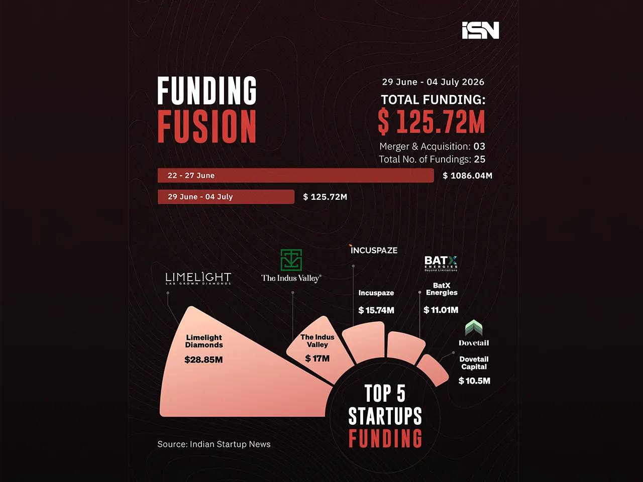 Funding Fusion 29 june - 04 july web (2)